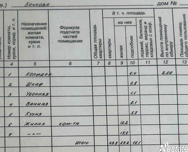 2-комн квартира ул Бочкова, 17,  д. 17